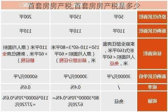 首套房房产税,首套房房产税是多少