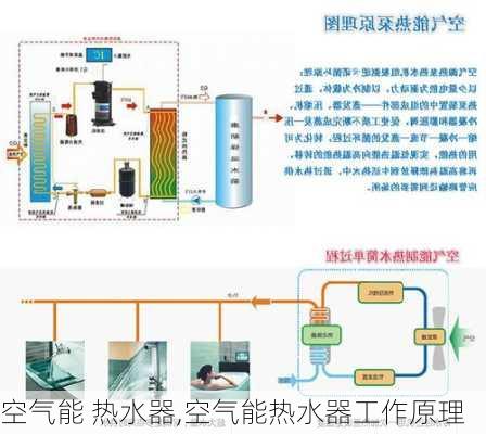 空气能 热水器,空气能热水器工作原理