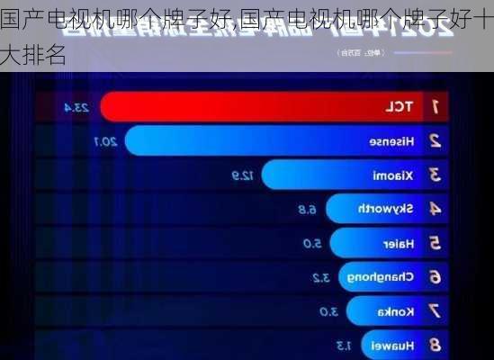 国产电视机哪个牌子好,国产电视机哪个牌子好十大排名