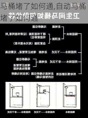 马桶堵了如何通,自动马桶堵了如何通