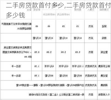 二手房贷款首付多少,二手房贷款首付多少钱