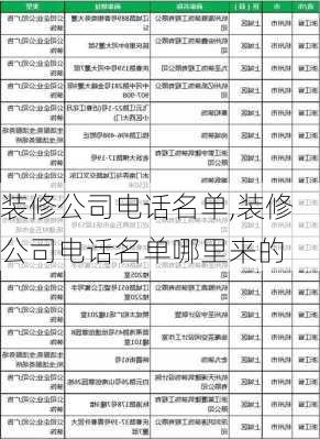 装修公司电话名单,装修公司电话名单哪里来的