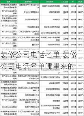 装修公司电话名单,装修公司电话名单哪里来的