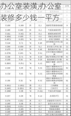 办公室装潢,办公室装修多少钱一平方