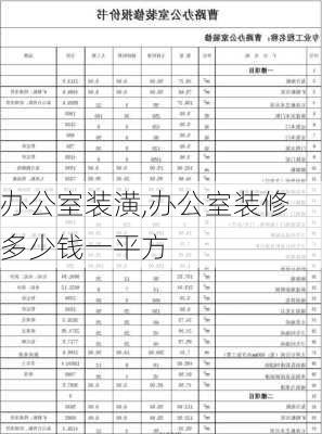 办公室装潢,办公室装修多少钱一平方