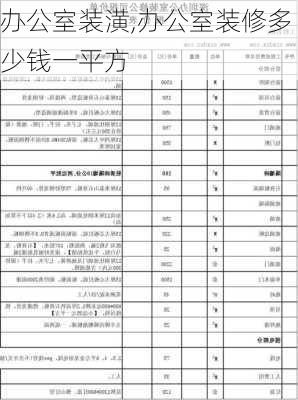 办公室装潢,办公室装修多少钱一平方