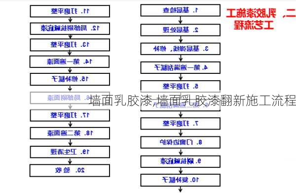 墙面乳胶漆,墙面乳胶漆翻新施工流程