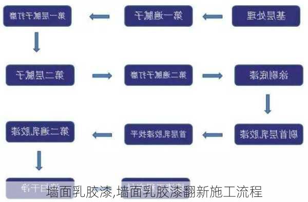 墙面乳胶漆,墙面乳胶漆翻新施工流程