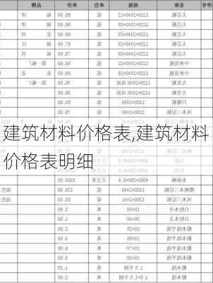 建筑材料价格表,建筑材料价格表明细