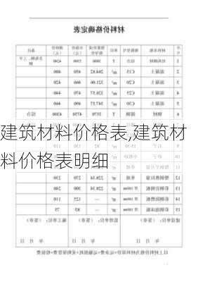 建筑材料价格表,建筑材料价格表明细