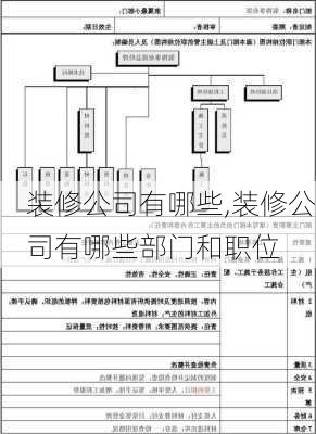 装修公司有哪些,装修公司有哪些部门和职位