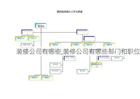 装修公司有哪些,装修公司有哪些部门和职位