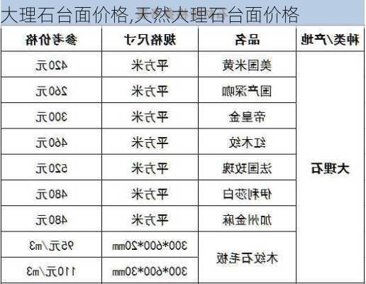 大理石台面价格,天然大理石台面价格