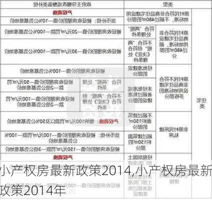 小产权房最新政策2014,小产权房最新政策2014年