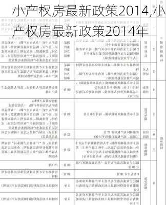 小产权房最新政策2014,小产权房最新政策2014年