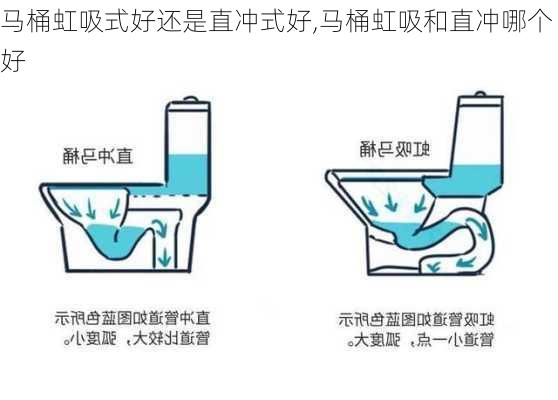 马桶虹吸式好还是直冲式好,马桶虹吸和直冲哪个好