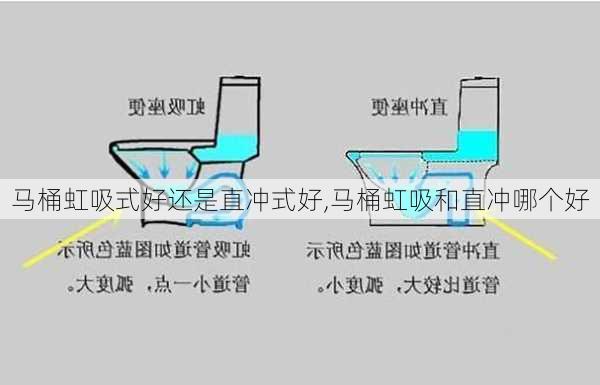 马桶虹吸式好还是直冲式好,马桶虹吸和直冲哪个好