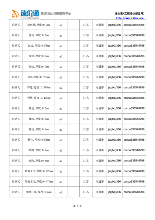 彩钢瓦型号,彩钢瓦型号一览表