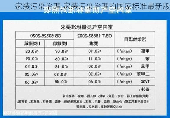 家装污染治理,家装污染治理的国家标准最新版