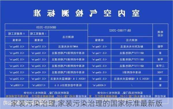 家装污染治理,家装污染治理的国家标准最新版