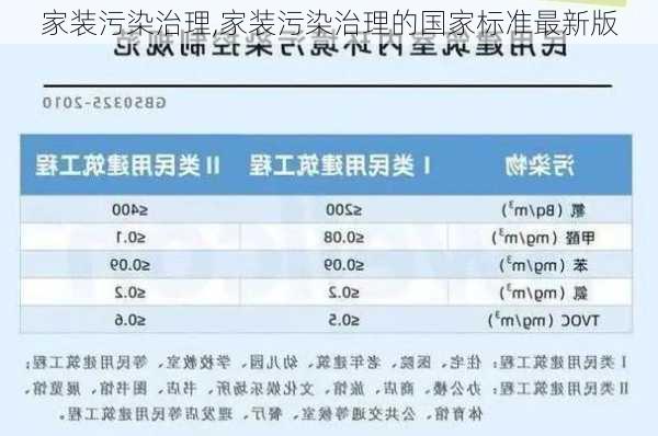 家装污染治理,家装污染治理的国家标准最新版