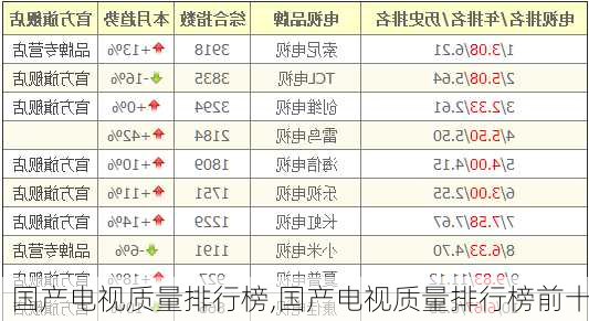 国产电视质量排行榜,国产电视质量排行榜前十