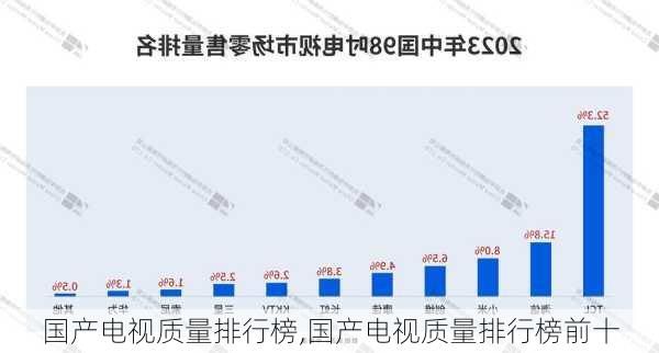 国产电视质量排行榜,国产电视质量排行榜前十