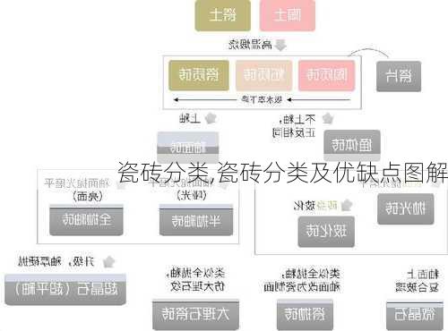 瓷砖分类,瓷砖分类及优缺点图解