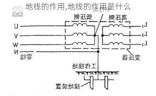 地线的作用,地线的作用是什么