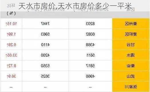 天水市房价,天水市房价多少一平米