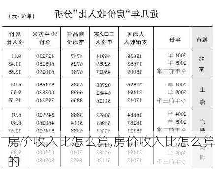 房价收入比怎么算,房价收入比怎么算的