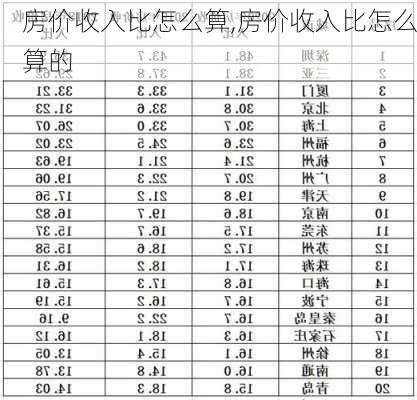 房价收入比怎么算,房价收入比怎么算的