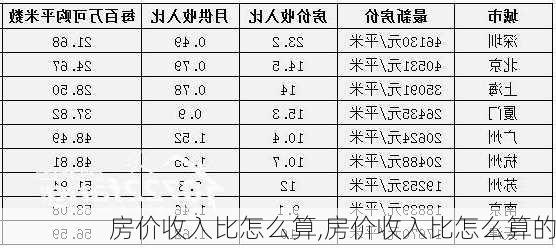 房价收入比怎么算,房价收入比怎么算的