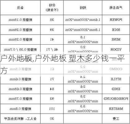 户外地板,户外地板 塑木多少钱一平方