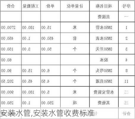 安装水管,安装水管收费标准