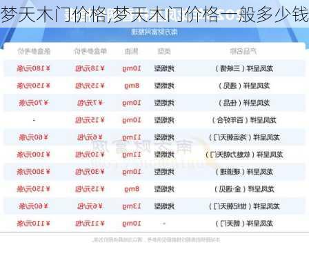 梦天木门价格,梦天木门价格一般多少钱