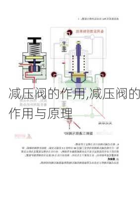 减压阀的作用,减压阀的作用与原理