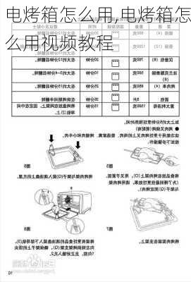 电烤箱怎么用,电烤箱怎么用视频教程