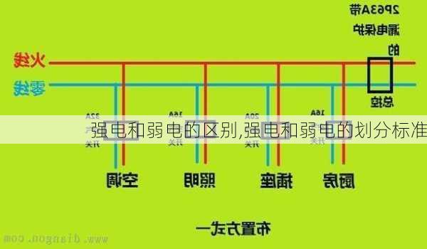 强电和弱电的区别,强电和弱电的划分标准