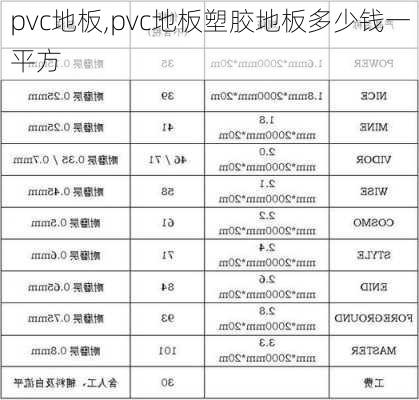 pvc地板,pvc地板塑胶地板多少钱一平方