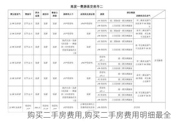 购买二手房费用,购买二手房费用明细最全