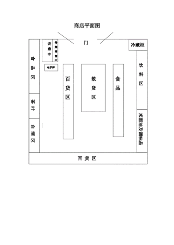 店面平面图,店面平面图怎么画出来