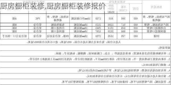 厨房橱柜装修,厨房橱柜装修报价