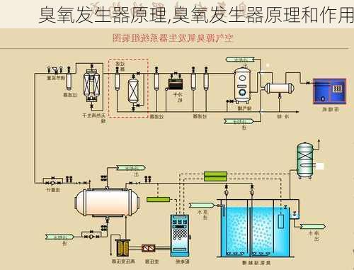 臭氧发生器原理,臭氧发生器原理和作用