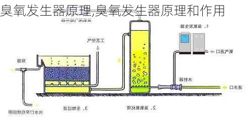 臭氧发生器原理,臭氧发生器原理和作用