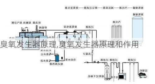 臭氧发生器原理,臭氧发生器原理和作用