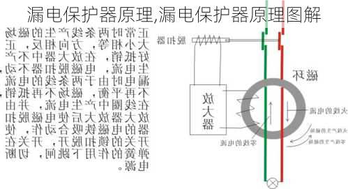 漏电保护器原理,漏电保护器原理图解