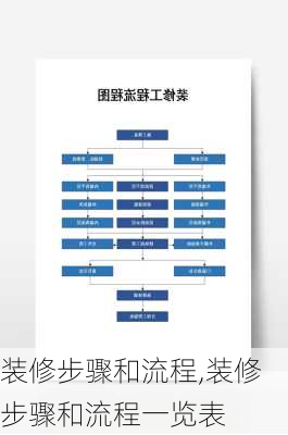 装修步骤和流程,装修步骤和流程一览表