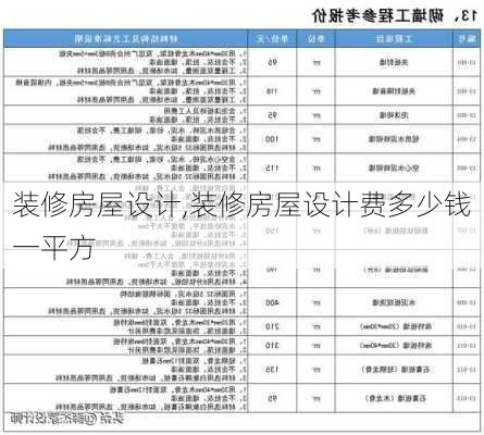 装修房屋设计,装修房屋设计费多少钱一平方