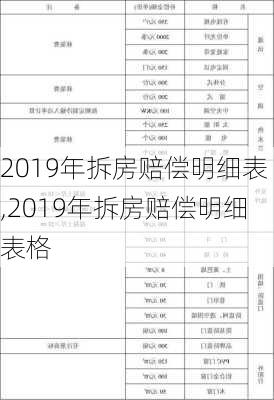 2019年拆房赔偿明细表,2019年拆房赔偿明细表格